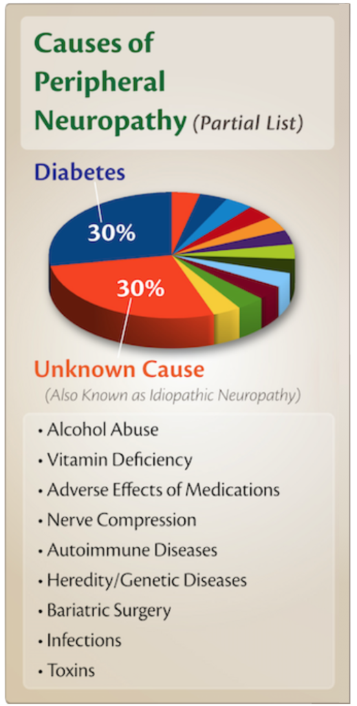 Causes of PN